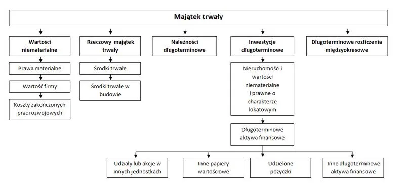 Księgowanie należności