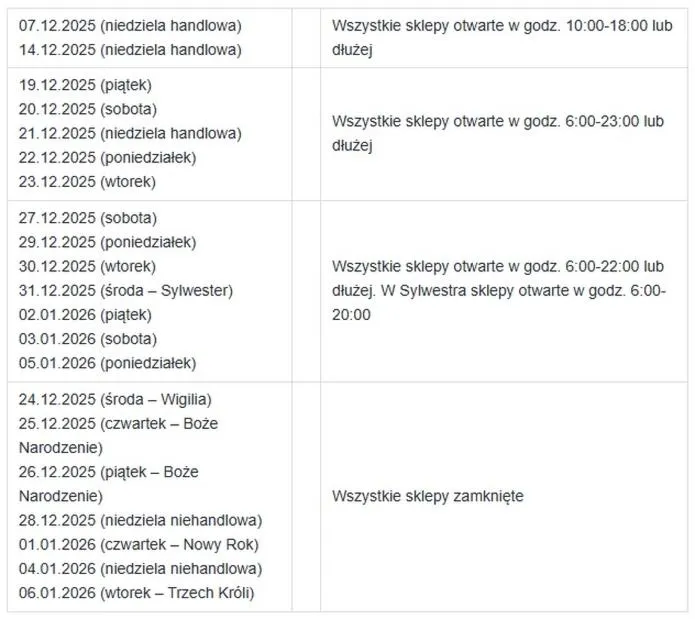 Małe sklepy osiedlowe