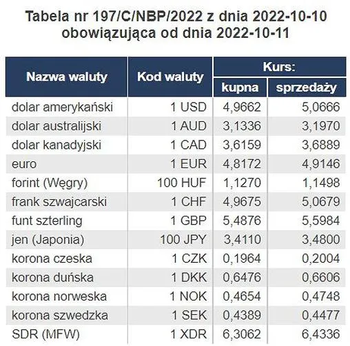 Mechanizmy wyliczania kursów