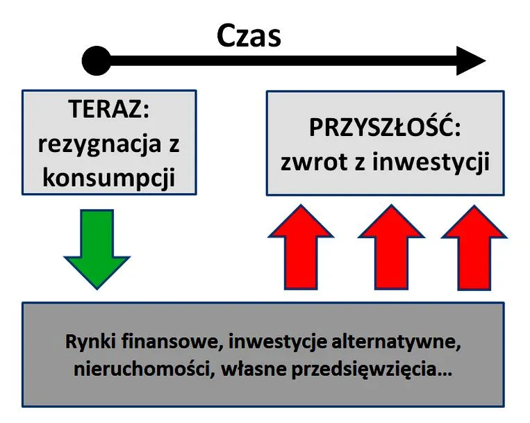 Minimalizacja ryzyka inwestycyjnego