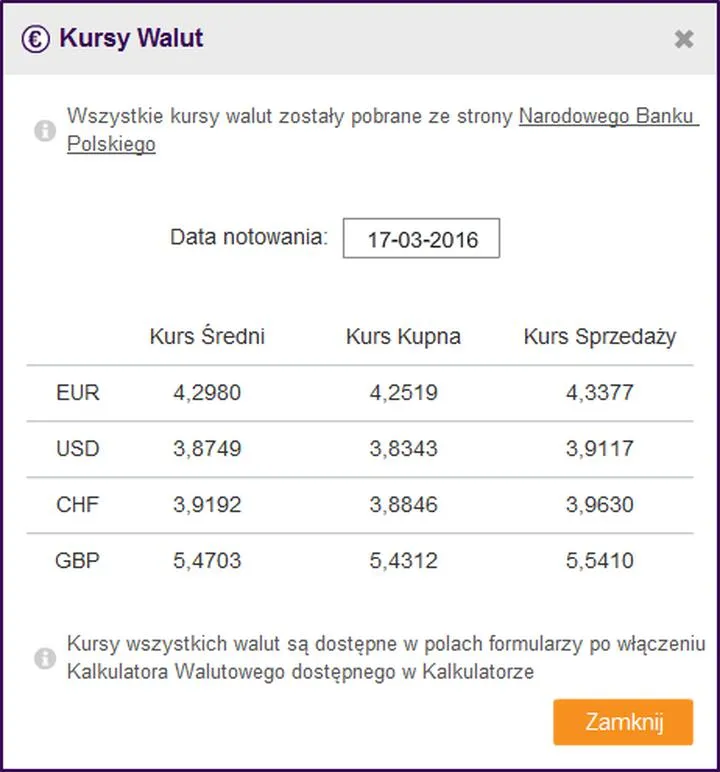 Najlepsze źródła e-kursów walut