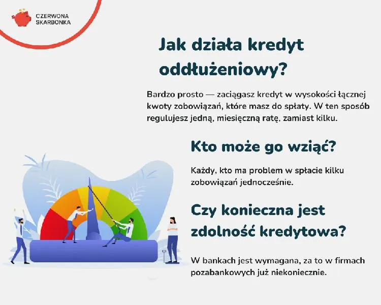 Negatywna historia kredytowa