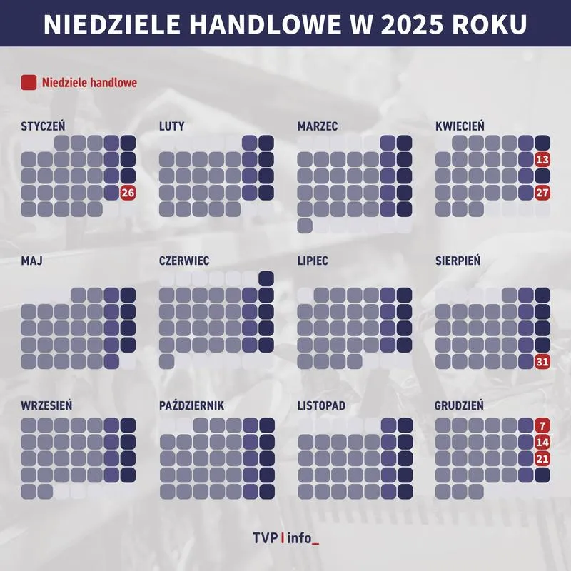 Niedziele handlowe 2026