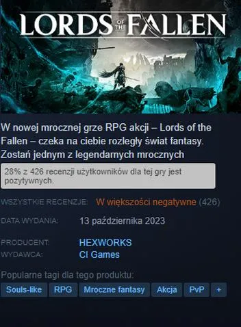 Notowania CI Games