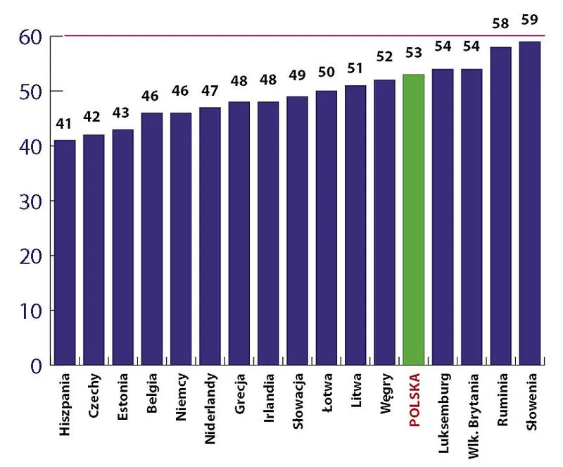Nowe przepisy a pensje