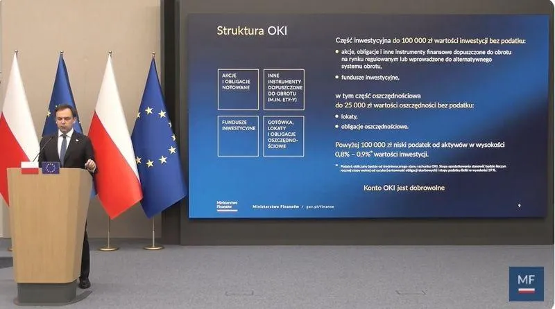 Obligacje dla początkujących