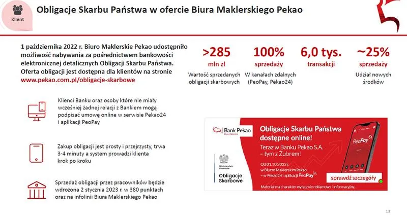 Obligacje skarbu państwa