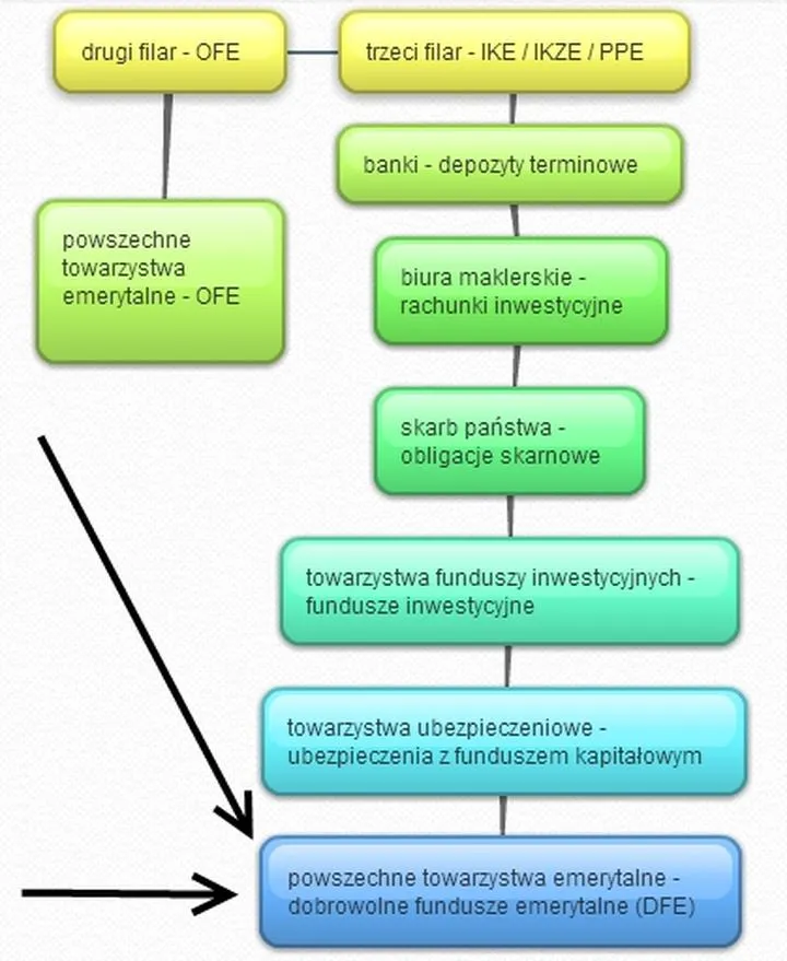 Ocena ryzyka funduszu emerytalnego