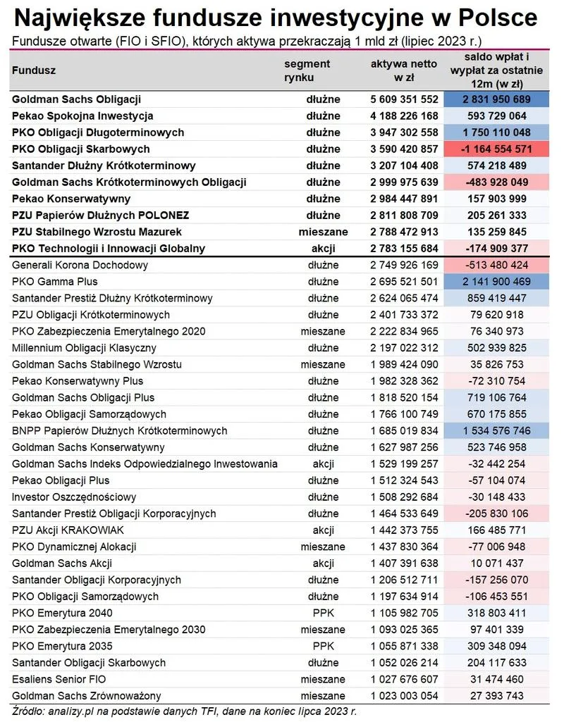 Ocena ryzyka inwestycyjnego