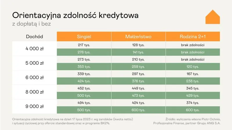 Ocena zdolności kredytowej