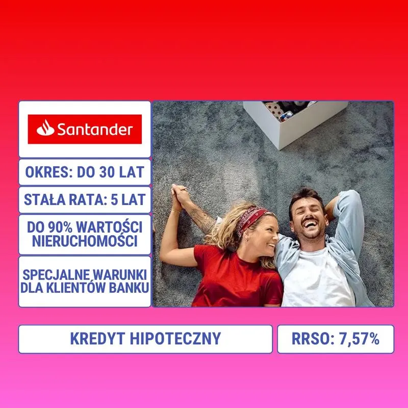 Oprocentowanie a koszt kredytu hipotecznego