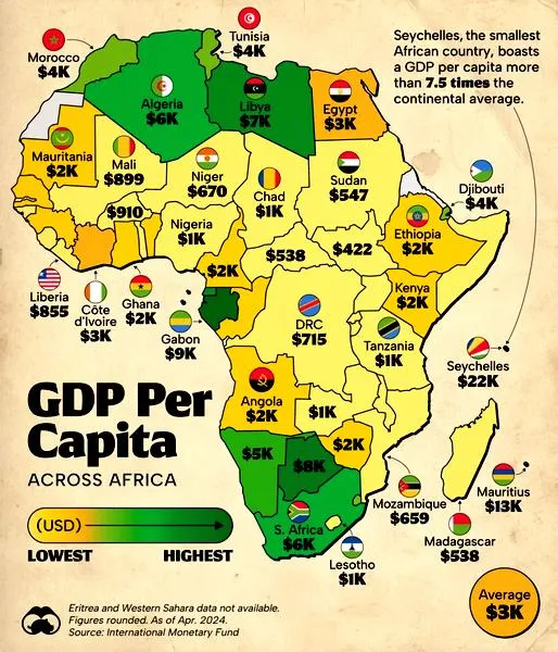 PKB per capita