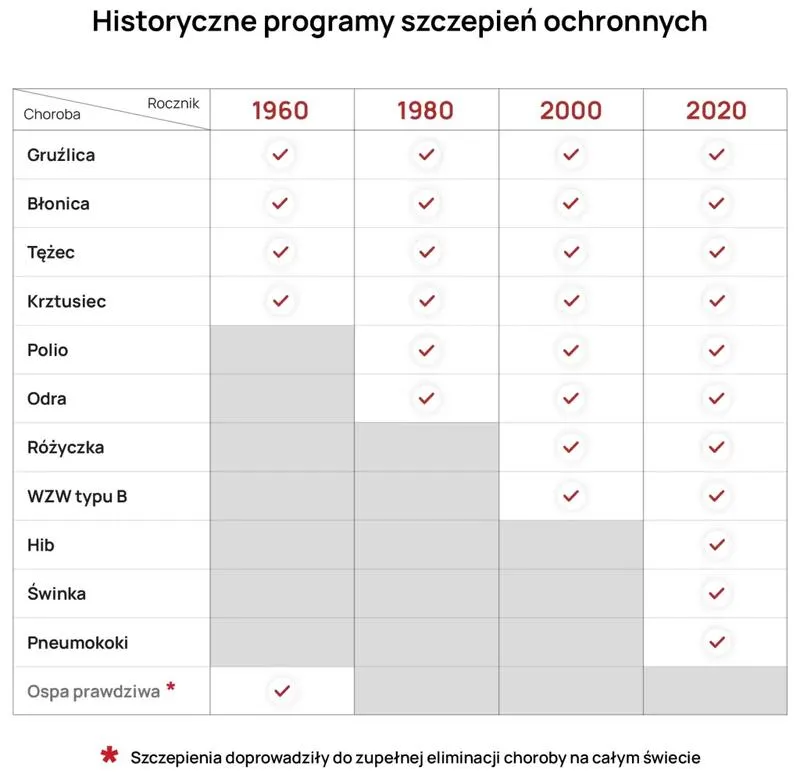 Pandemia a tempo szczepień