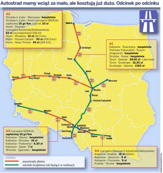 Płatne autostrady w Polsce