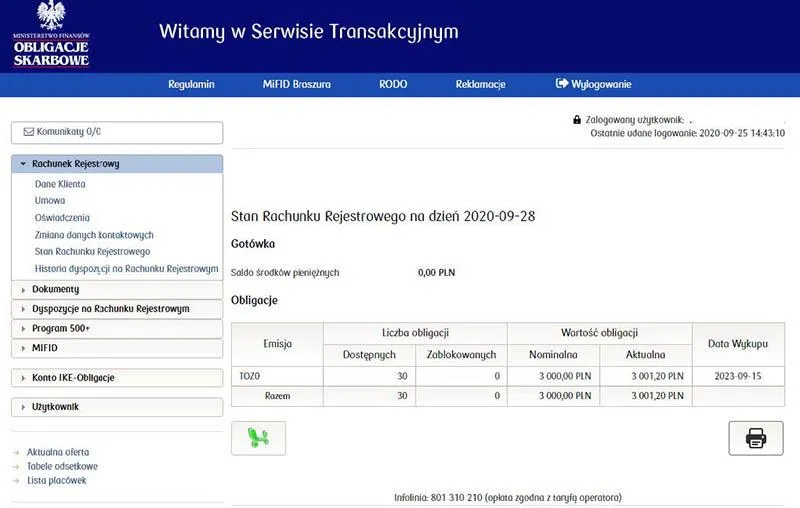 Początkujący inwestorzy