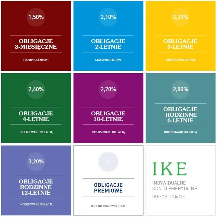 Podstawy inwestowania w obligacje skarbowe