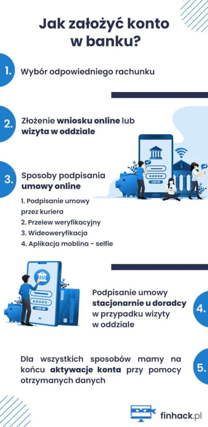 Porównanie ofert kont bankowych