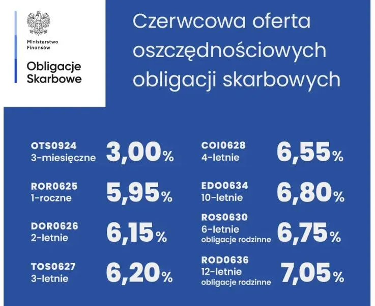 Prawidłowe ujęcie obligacji w księgach