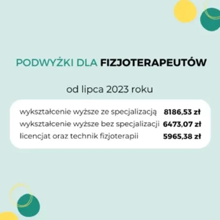 Przeciętne wynagrodzenie w Polsce 2023