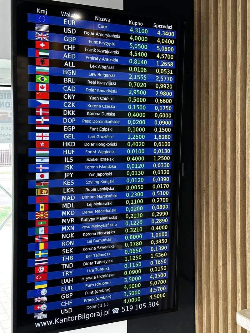 Ranking e-kantorów walutowych