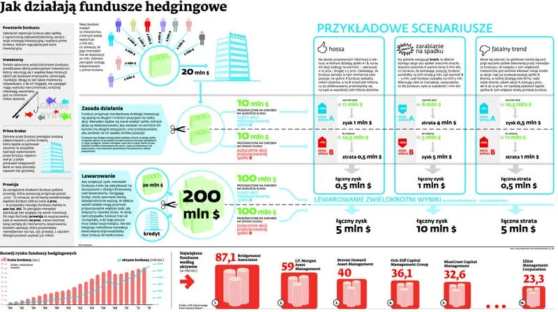 Regulacje prawne i opodatkowanie funduszy hedgingowych w Polsce