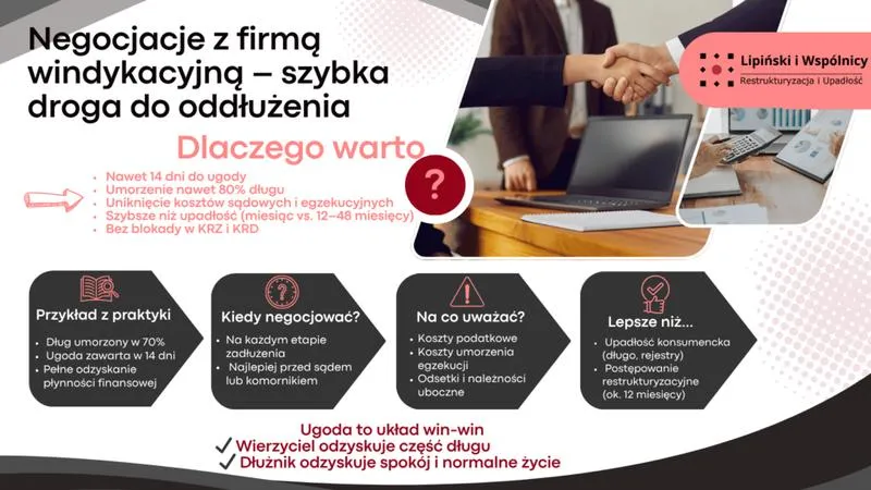 Rodzaje należności ubocznych