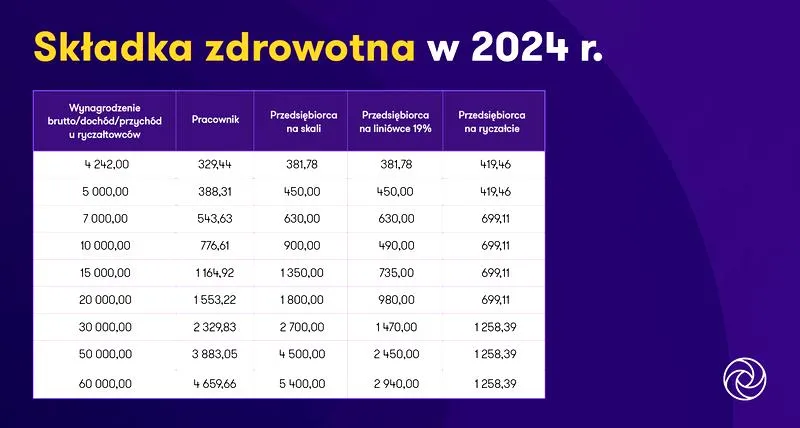 Ryczałt w 2026 roku