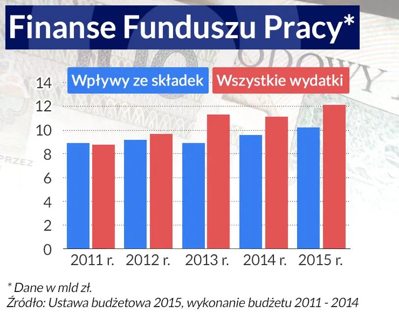 Składki ZUS a Fundusz Pracy