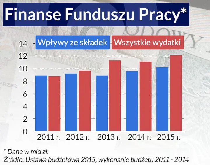 Składki na Fundusz Pracy a wiek pracownika