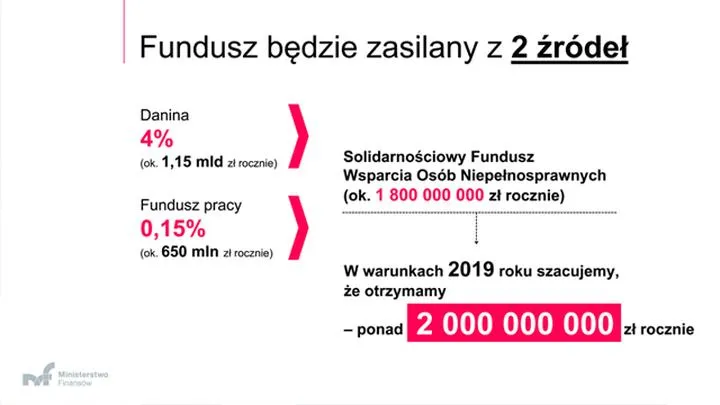 Składki na fundusz pracy przedsiębiorcy