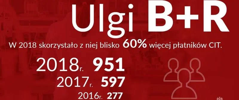 Ulga B+R w Polsce