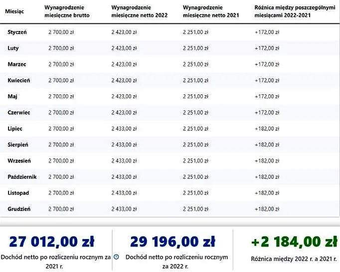 Ulgi podatkowe w praktyce