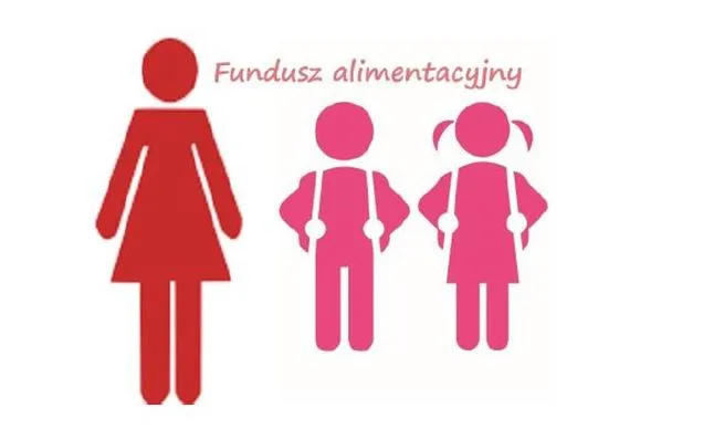 Wniosek o alimenty