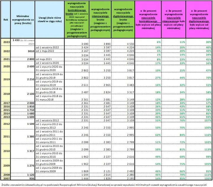 Wpływ inflacji na pensje