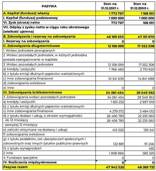 Wskaźniki finansowe