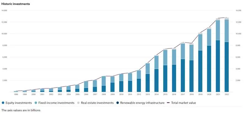 Wybór funduszu emerytalnego