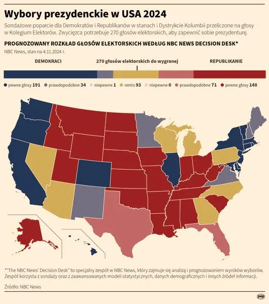 Wybory prezydenckie USA