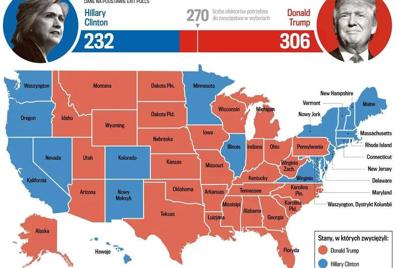 Wybory prezydenckie w USA
