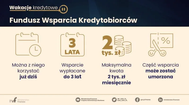 Wymagania formalne kredytów