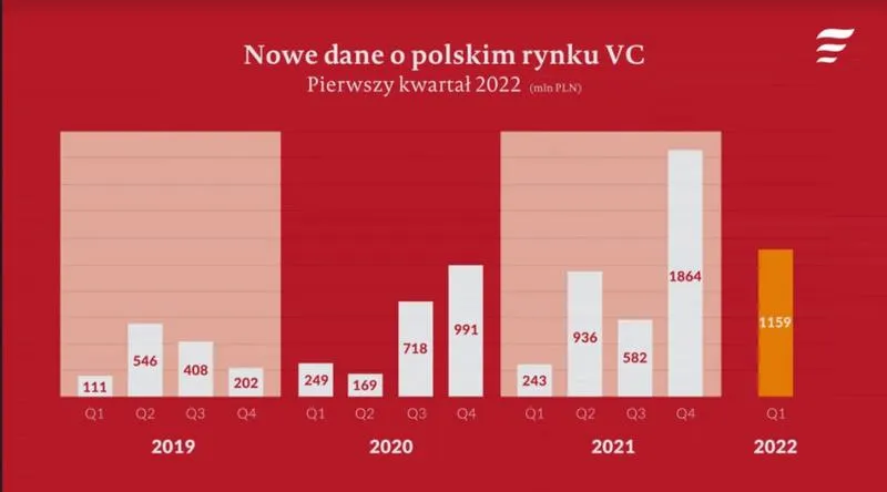 Wyzwania i korzyści inwestowania w VC