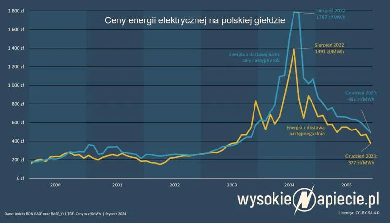 Zarządzanie kosztami