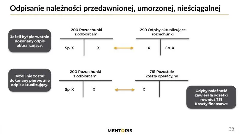 Zarządzanie należnościami sądowymi