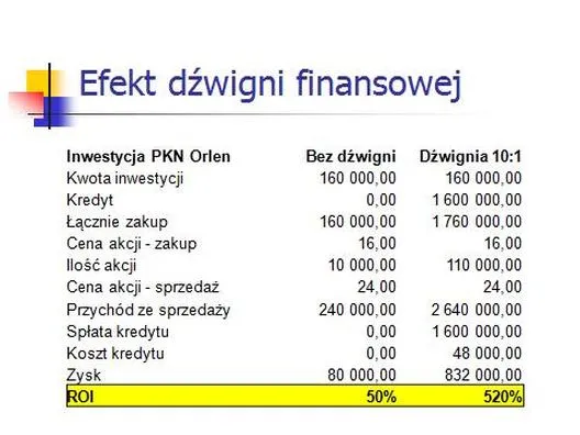 Zarządzanie ryzykiem