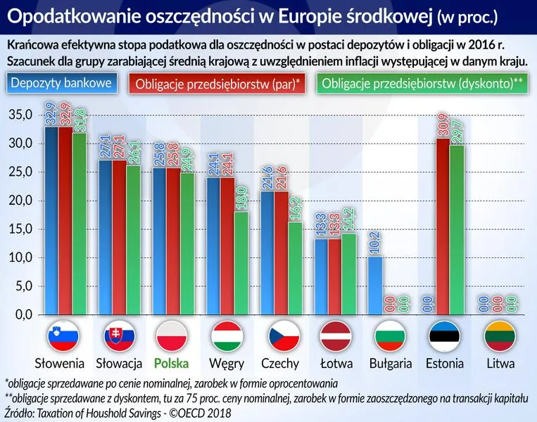 Zmiany w prawie podatkowym