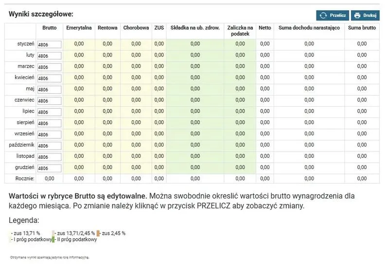 Zmiany w wynagrodzeniach