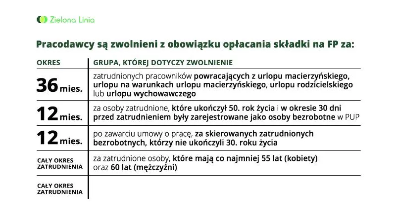 Zobowiązania do opłacania składek